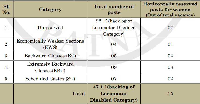 Patna High Court Computer Operator Recruitment 2026 – Complete Details