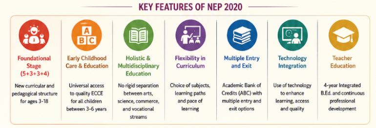 National Education Policy 2020